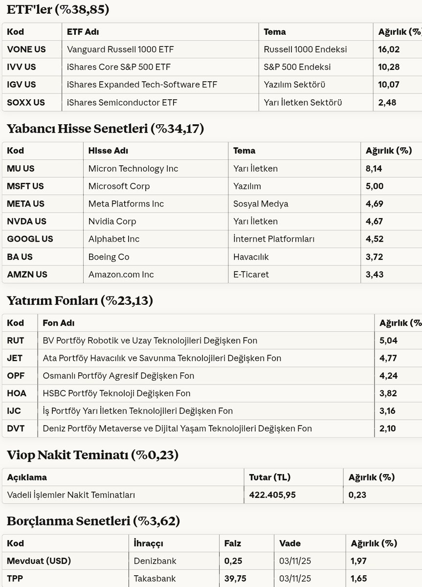 Ekonomist2024's tweet image. #odp osmanlı portföy birinci serbest fon 31 ekim 2025 portföy dağılımı.