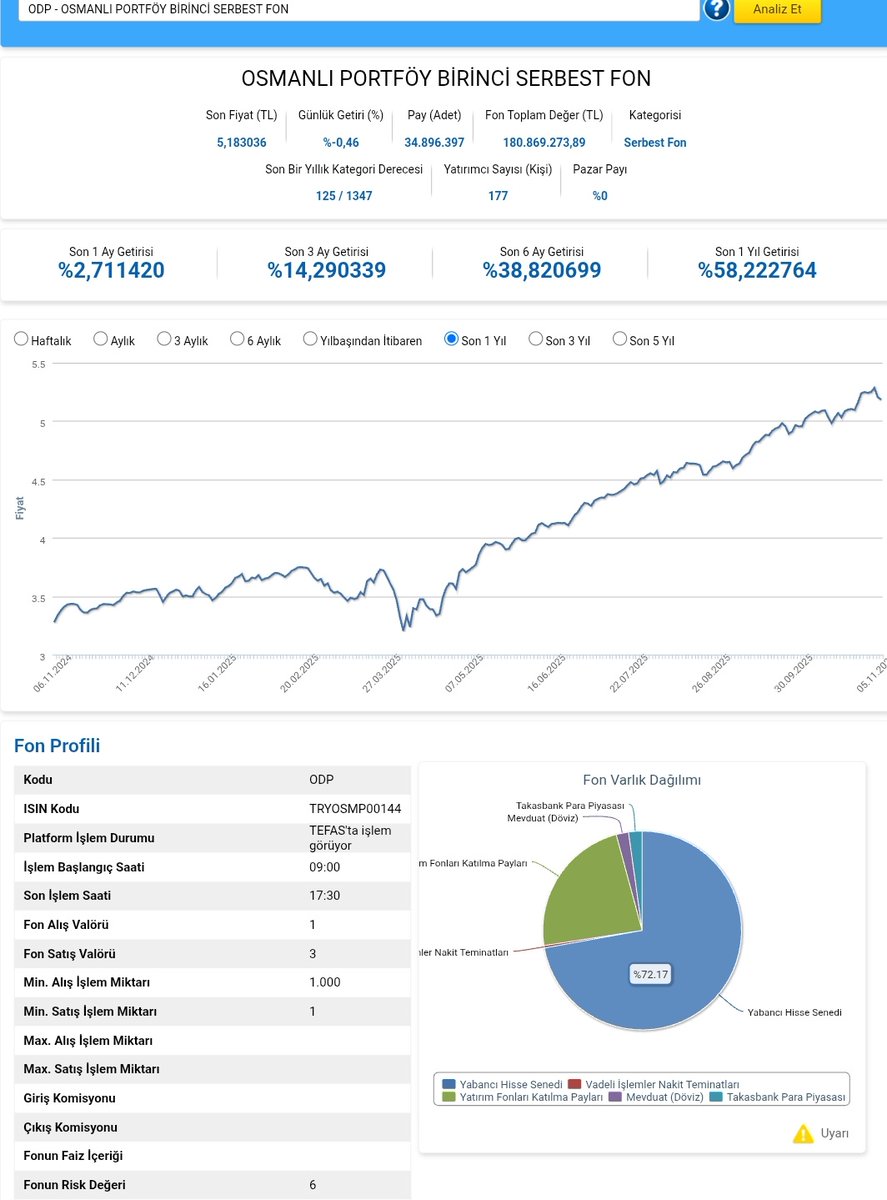 Ekonomist2024's tweet image. #odp osmanlı portföy birinci serbest fon 31 ekim 2025 portföy dağılımı.