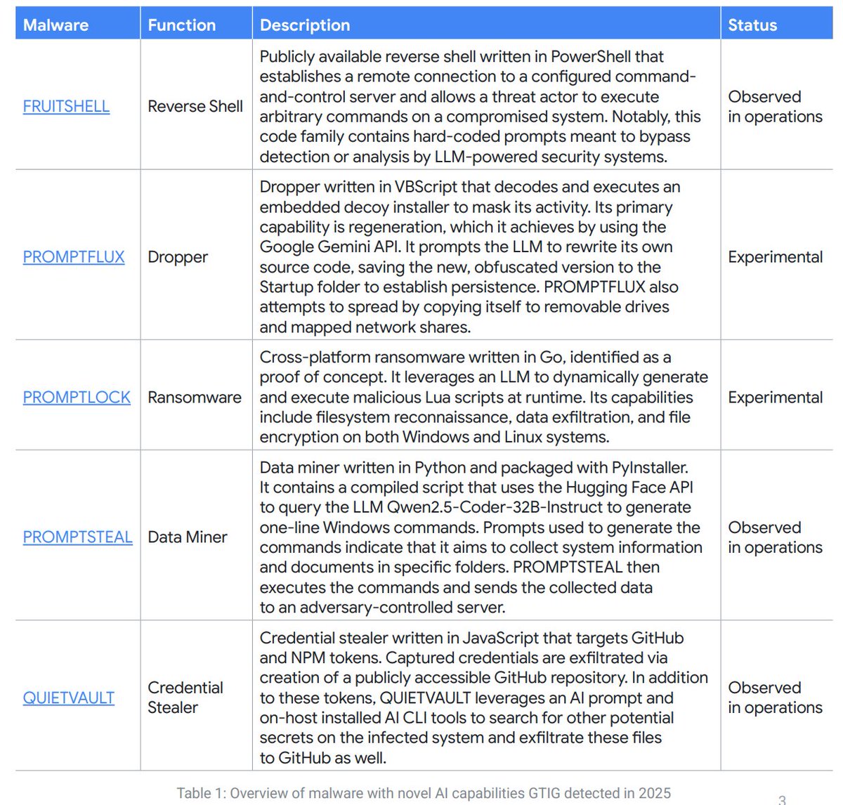blackorbird's tweet image. Advances in Threat Actor Usage of AI Tools
#AIsecurity
github.com/blackorbird/AP…