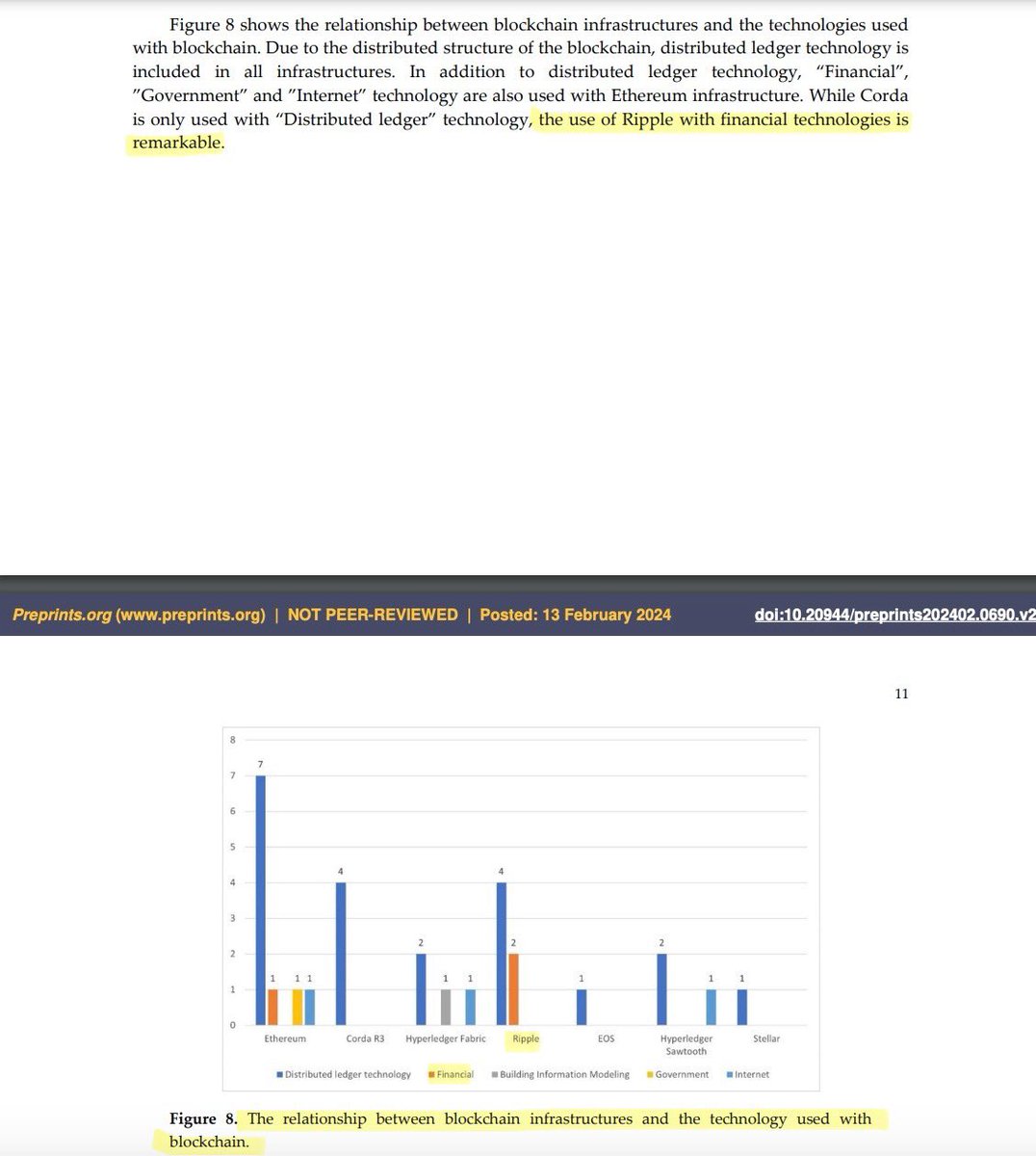SMQKEDQG's tweet photo. ‼️ BANK OF AMERICA IS #1 IN BLOCKCHAIN PATENTS FOR FINANCIAL SERVICES + RIPPLE IS #1 IN BLOCKCHAIN FINANCIAL TECHNOLOGY‼️

“…the use of Ripple with financial technologies is remarkable.”💎

Documented.📝👇 https://t.co/JMwBY8NPwK