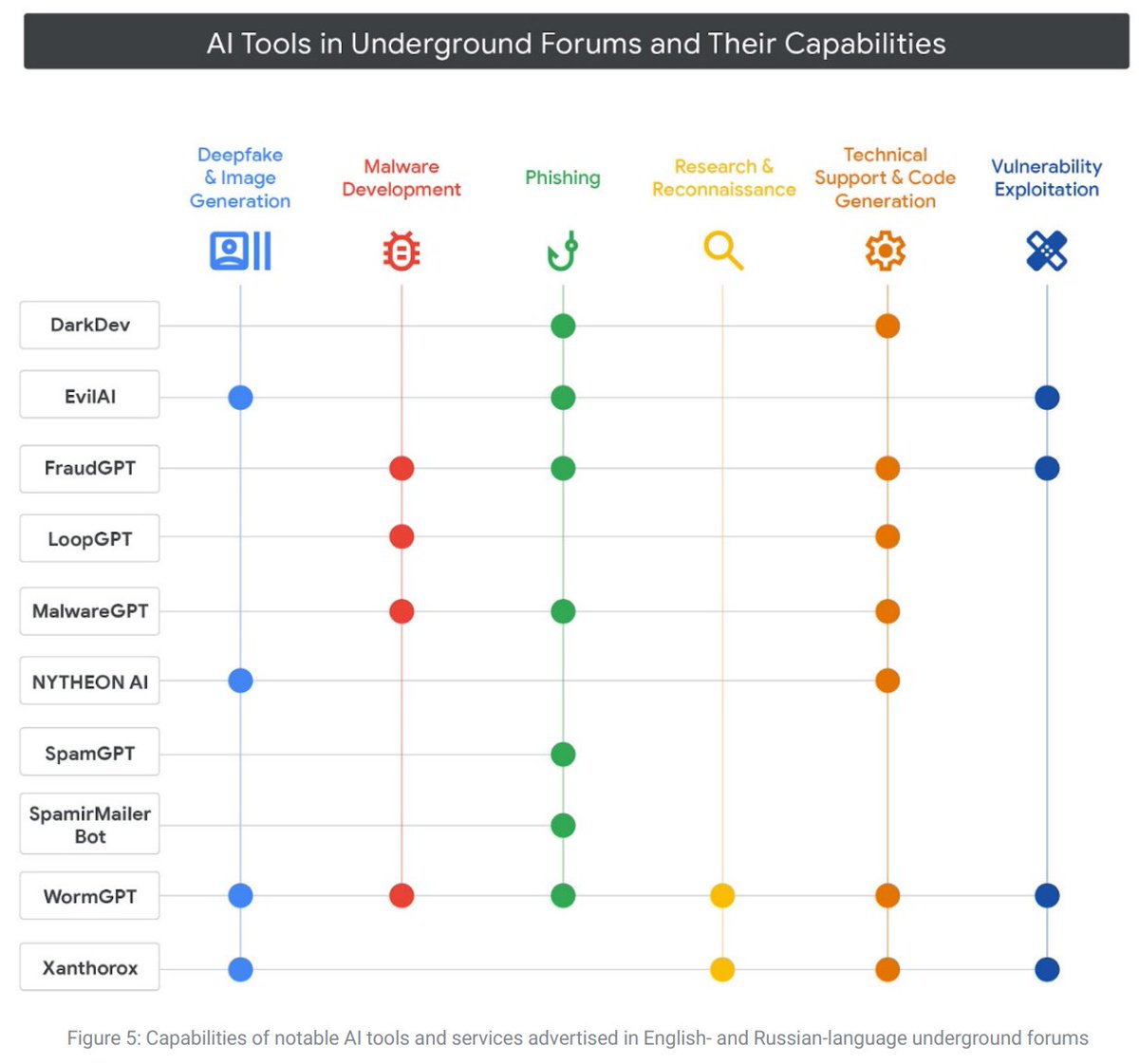 blackorbird's tweet image. Advances in Threat Actor Usage of AI Tools
#AIsecurity
github.com/blackorbird/AP…