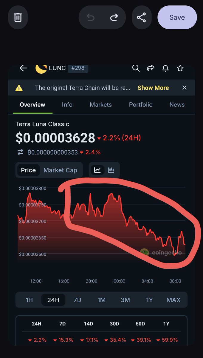 Greenpeace.BNB.probablynothing.LUNC tweet media