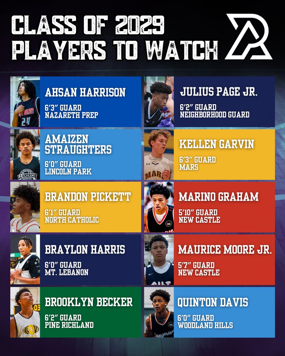 Here are my Players to Watch lists for the upcoming season. Players listed in alphabetical order. WPIAL players only.