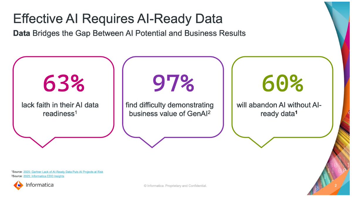 CDOIQ_Program's tweet image. 97% of organizations struggle to prove #GenAI value.
60% will abandon #AI without AI-ready #data.

At #CDOIQ2025, @Informatica’s Peter Manta shared why effective AI starts with trusted, governed data.

#CDO #CDOIQ #datamanagement #datagovernance #datascience #analytics