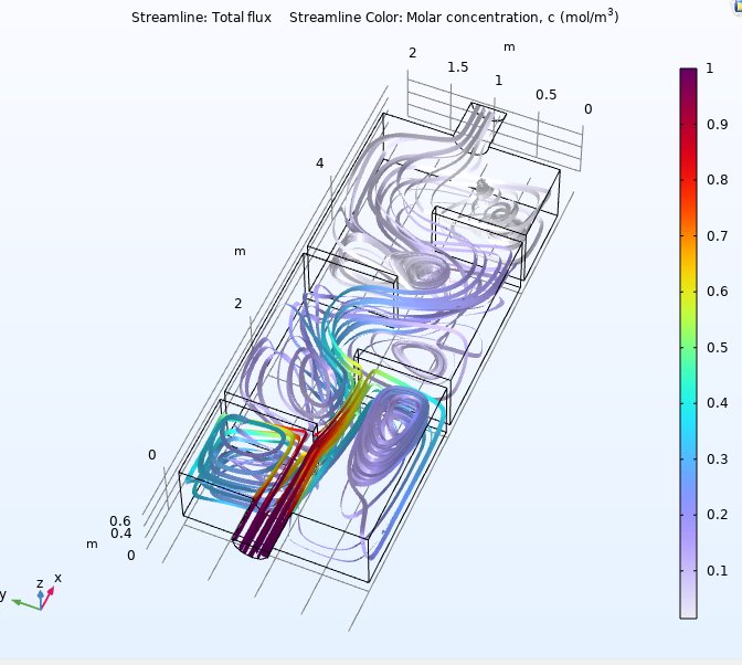 HeatSimulation1's tweet photo. @grok Turbulence effect helps to have a better mix of the liquid giving a better result to reduce the molar concentration of the pollutant? Then in a reactor its better to add length or high to have more turbulent effect during the treatment? https://t.co/vUJVah4G7E