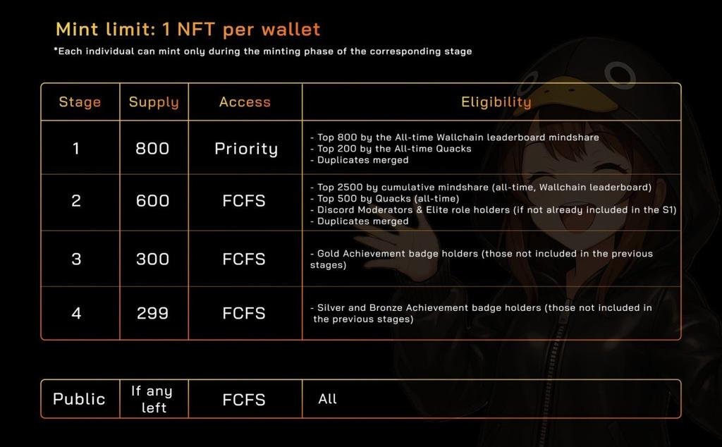 jila313's tweet photo. Genesis mint for @wallchain 

R u in https://t.co/D1MosS9fok