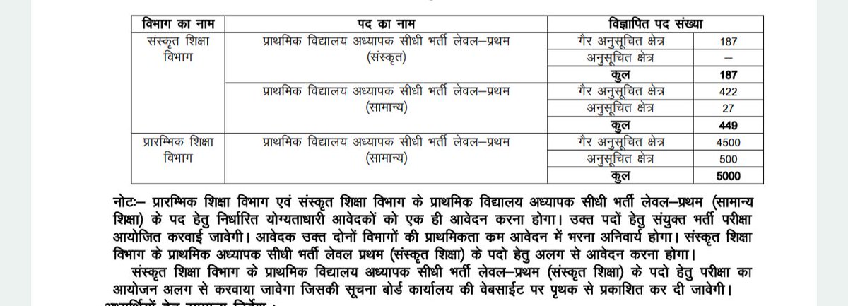 Tr Arjun Gurjar Virat Nagar tweet media