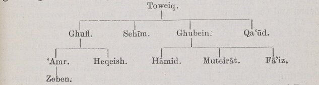 ولد الموح tweet media