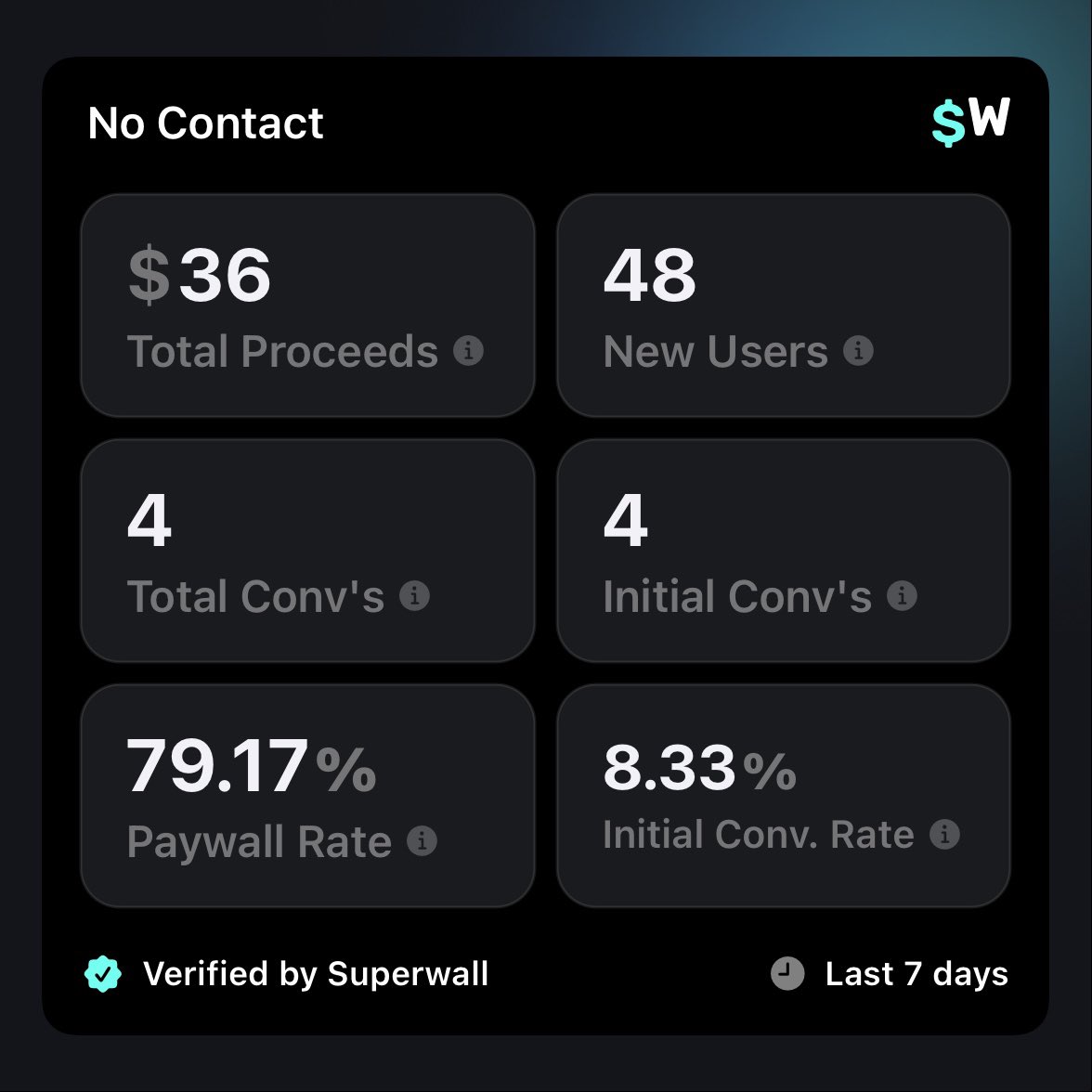 ErnestoSOFTWARE's tweet image. Day 2 of scaling my new app 
to  $300,000/yr

Got our first 4 sales and $36 
All from a Reddit post linking to our app.

Not a bad start. 

The goal is to create a slideshow farm 
+ spam Reddit for the first $10k/mrr

I spoke to a guy yesterday
His app made $10k last month with…