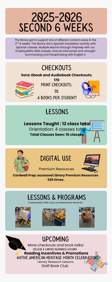CardwellReads's tweet photo. @CardwellPrep is a school where collaboration and reading is happening! Look at these stats! @IrvingLibraries https://t.co/kOSyZGaCCM