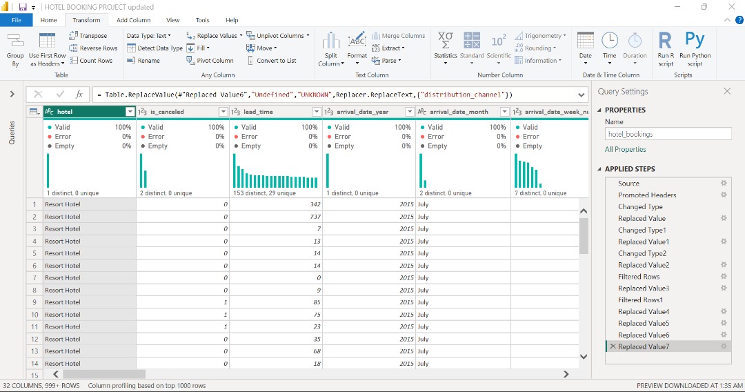 Zeebeybee's tweet image. 🎉 Day 6 of my #TechCrushGraduation Countdown! 🚀

For my #CapstoneProject, I was assigned the task of cleaning the hotel booking dataset in our group project. 🧹📊