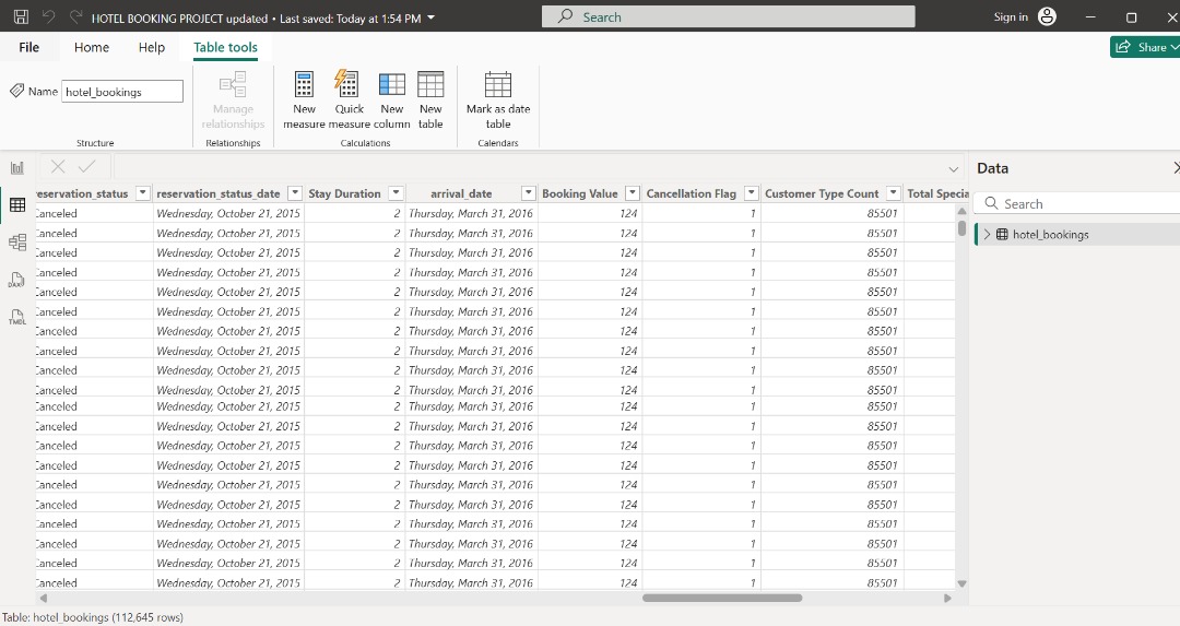 Zeebeybee's tweet image. 🎉 Day 6 of my #TechCrushGraduation Countdown! 🚀

For my #CapstoneProject, I was assigned the task of cleaning the hotel booking dataset in our group project. 🧹📊
