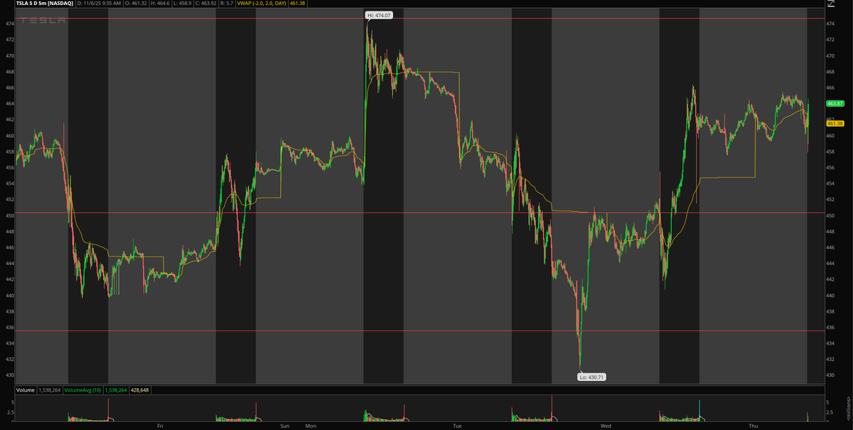 Theme Options Trader (@Theme_Options) / Posts / X