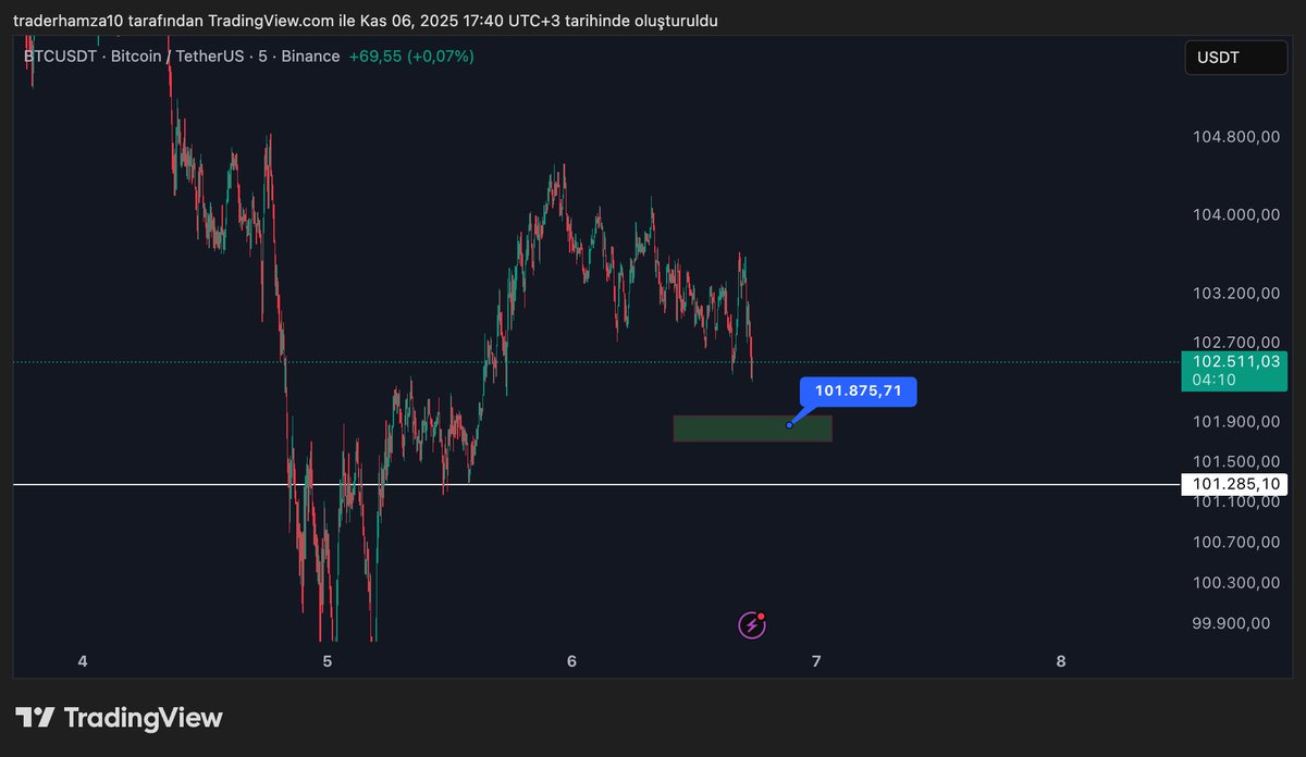 Hamza aka Crypto Trader tweet media