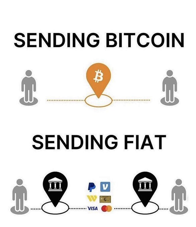 kunoo's tweet photo. Bitcoin is still early https://t.co/l8WXnrJFIY