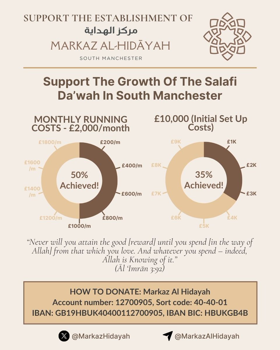 Standing Order Update

Alhamdulillah by the Blessing of Allah &amp; then the efforts of many of our brothers and sisters in setting up standing orders to support the Markaz’s regular monthly running cost we are very grateful and delighted to announce that we have achieved 50% of our