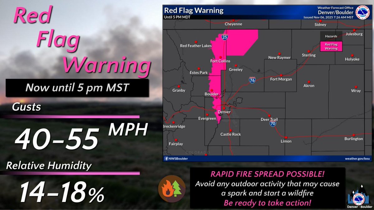 NWSBoulder's tweet image. 🔥Red Flag Warning🔥

Winds gusting up to 55 mph in some locations and low humidity means rapid fire spread possible.
 
🚫Any outdoor activity that may produce a spark
✅Remain alert and be ready to take action should a new fire start. #COwx