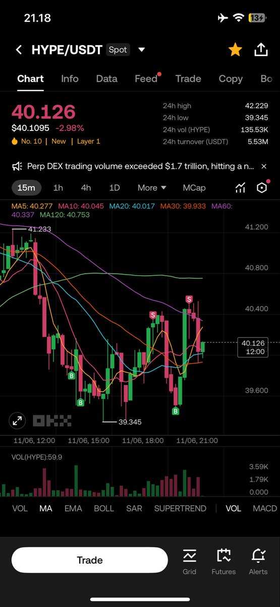 mchlmldy's tweet photo. belajar scalping tipiyy2 😃 mayan lah ya #beginnersluck HEHE gimana skill sy @filcadet https://t.co/SdD0l8kI9T