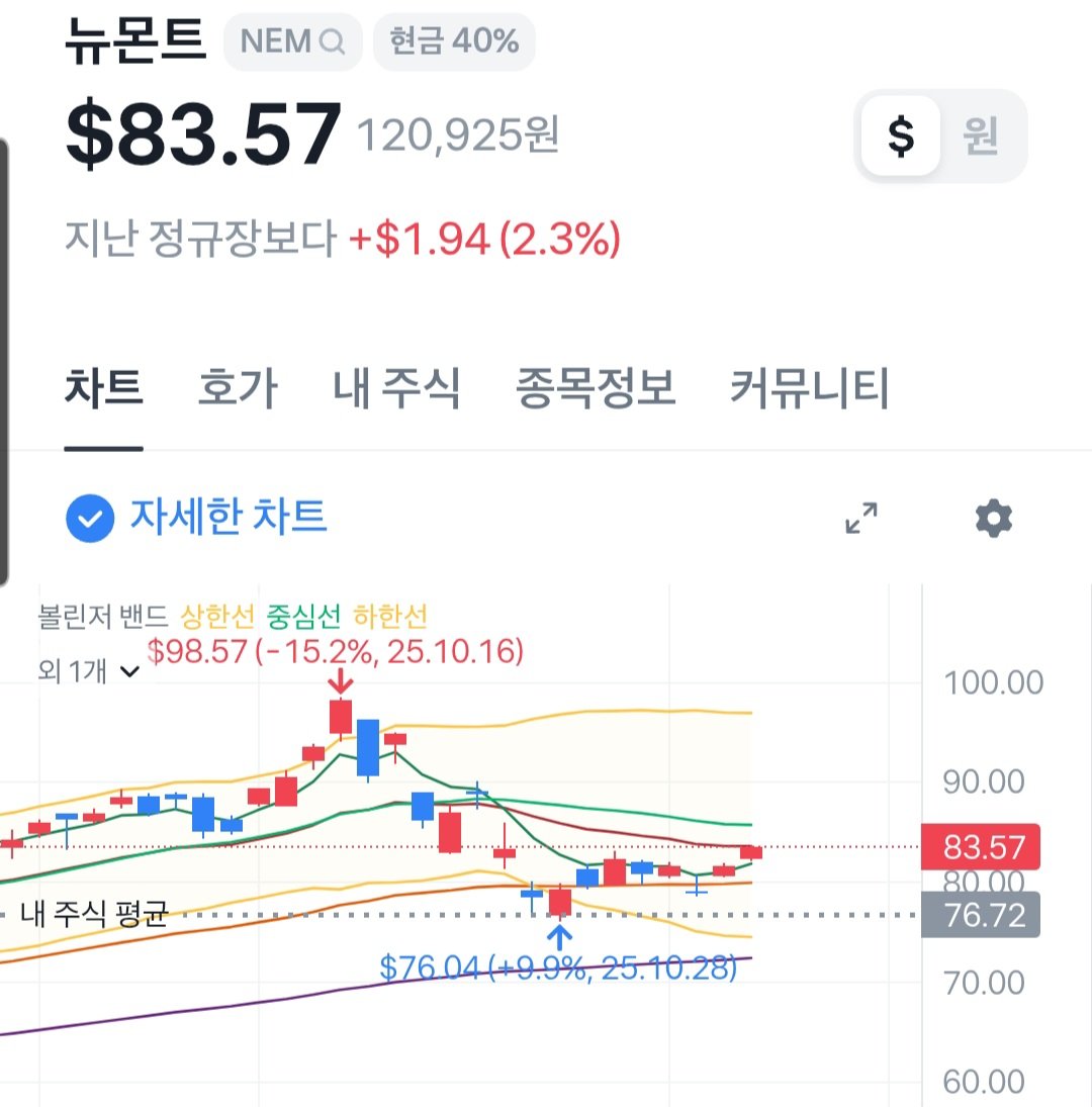 heoilikj's tweet image. $NEM

다들 저의 아름다운 타점 보고 가세요 🥹