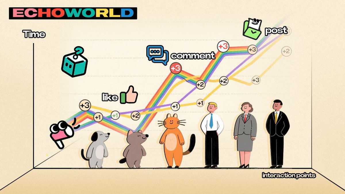 Echo World tweet media