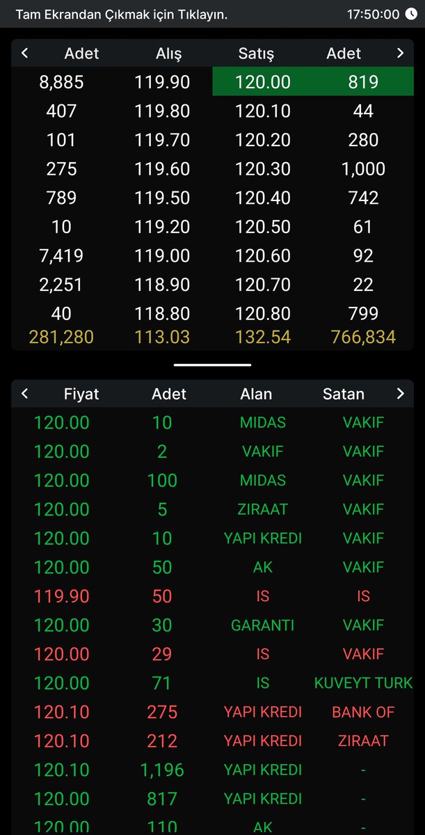 burdan bi 124 125 kapatsan güzel olur #dofrb