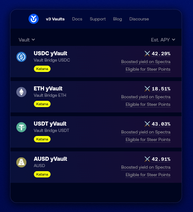 yearnfi's tweet image. How are Yearn&apos;s @Katana APYs so freakishly high??

Today, we answer that question 🧵