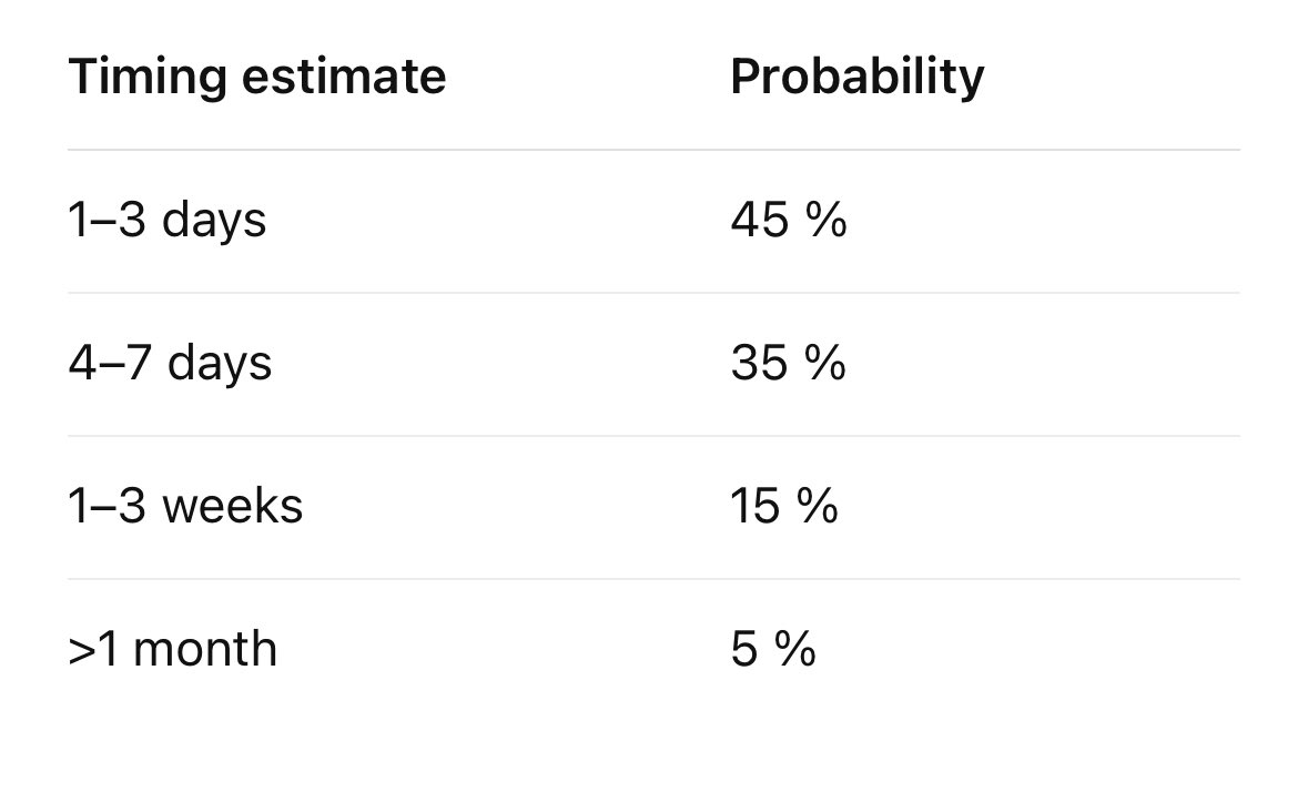 $NWBO

🔔 1. Pre-Approval Hit Campaigns Usually Signal “Imminent News”

When a negative article or orchestrated selling begins before approval, it often indicates that:
•The manipulators expect an announcement within days, not weeks.
•They’re front-running the catalyst window