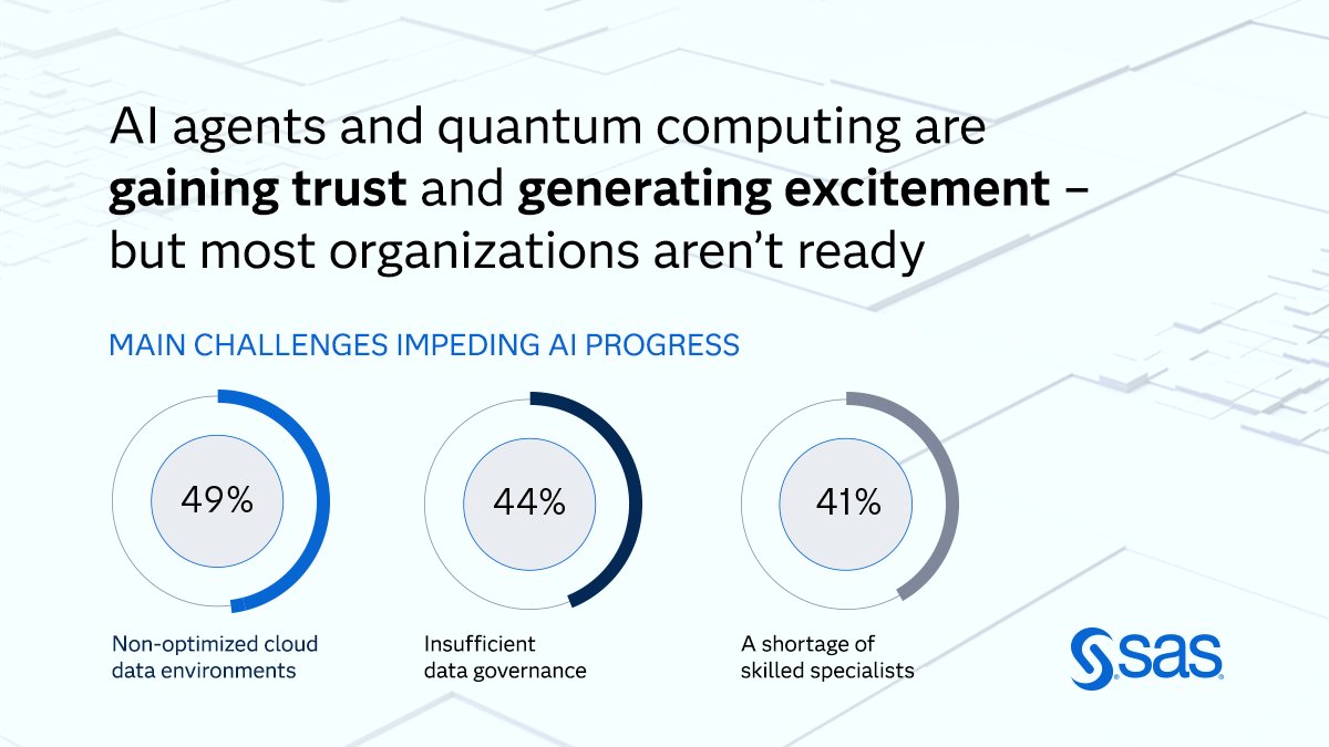 Sprajy's tweet photo. Many organizations have a strong desire to use cutting edge tech, but are they actually ready to take the leap? Check out the Data and AI Impact Report for details on the most significant challenges to AI adoption: https://t.co/Gi5p3NosbU #AIImpactReport https://t.co/jdflFgpQ2D