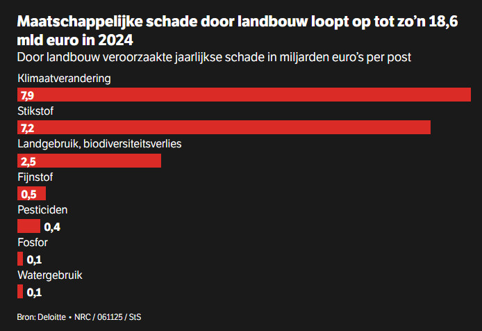 WN de Dommel tweet media