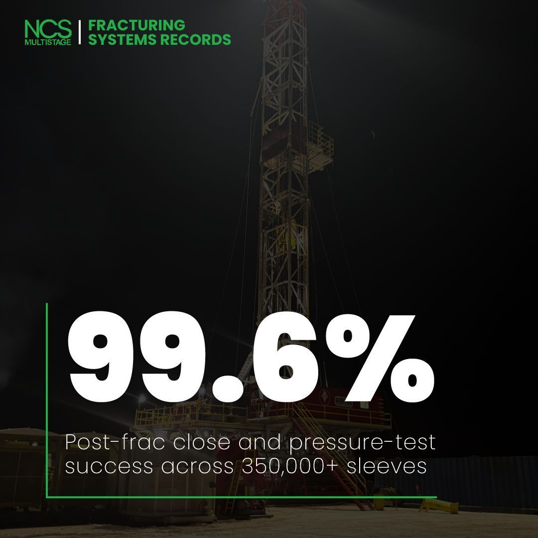NCSMultistage's tweet image. Achieving 99.6% post-frac close and pressure-test success across more than 350,000 sleeves means greater reliability and confidence for your operations.

Learn more about our Out-of-Sequence fracturing here: buff.ly/3Tw5ujJ

#PerformanceDriven #Energy #Innovation