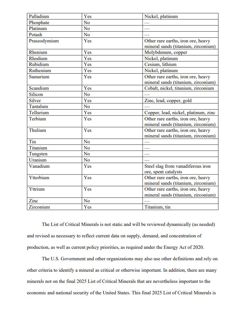 JavierBlas's tweet image. The US government has published its final &quot;critical minerals&quot; list, expanding its rankings to 60 metals and minerals, up from 50 in 2022 and 35 in 2018 when the first list was created. At this inflationary rate, the whole periodic table would be soon considered critical.