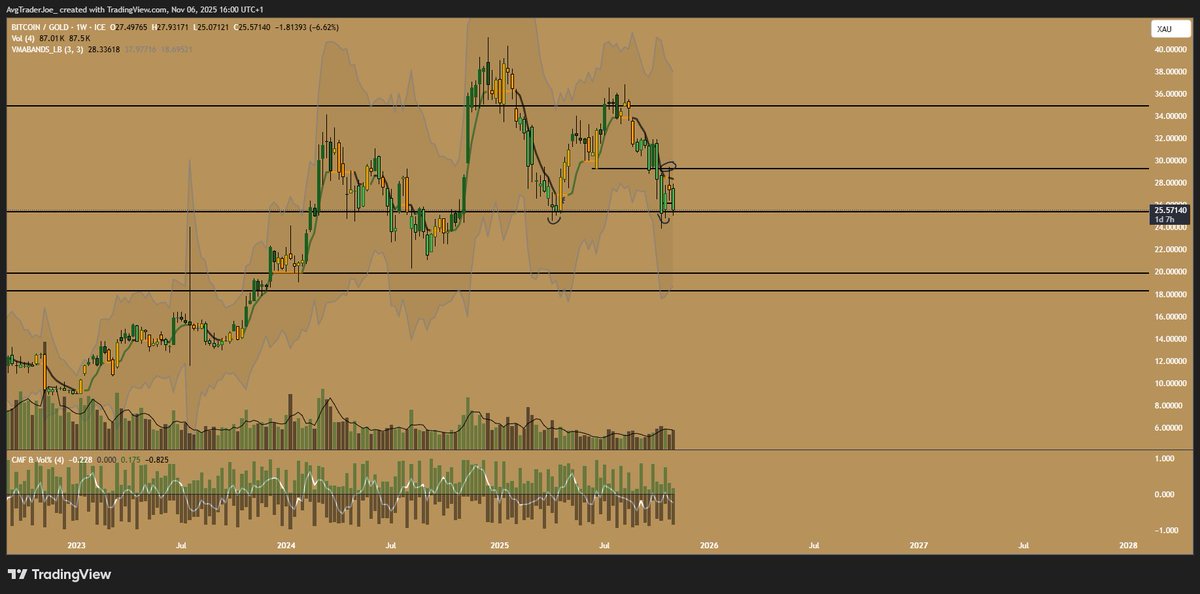 hold thy line or im going into survival mode for the next few months