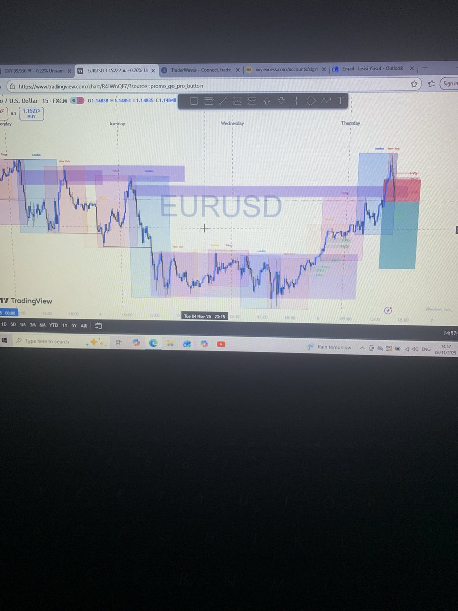 Bosses, a quick question — in this kind of market situation, should we consider switching our bias to bullish, since price has already taken out the liquidity above the last protected high?
