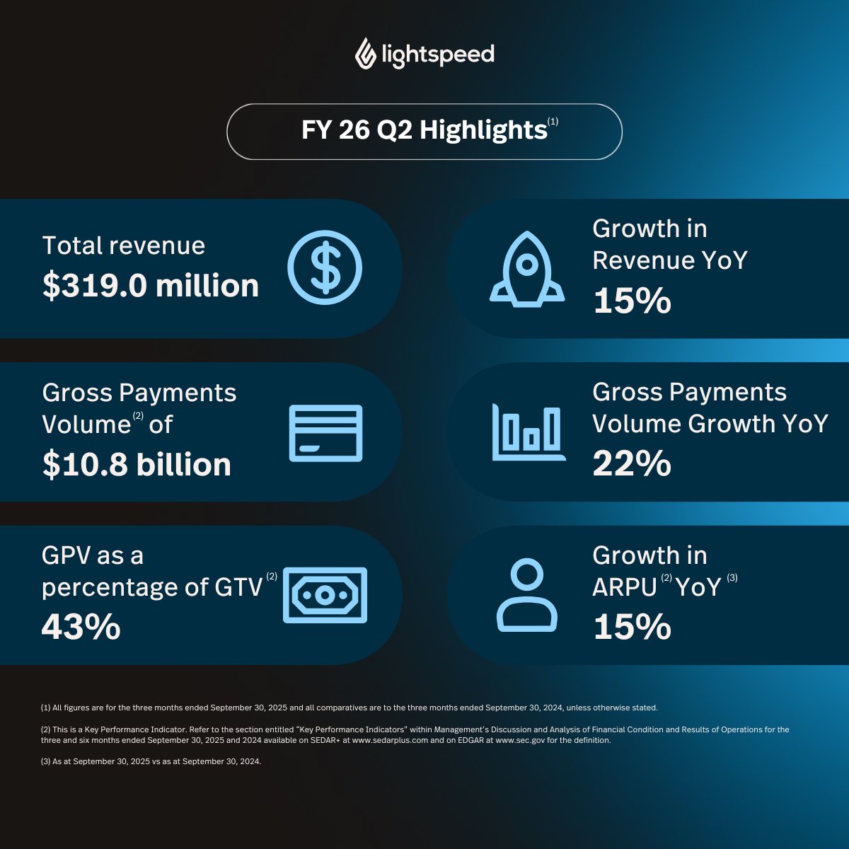 Lightspeed Commerce tweet media