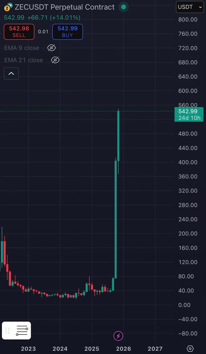 The music always stops 💯 don’t have $ZEC but if I did I would dump everything now and rebuy at $50 🤷‍♂️