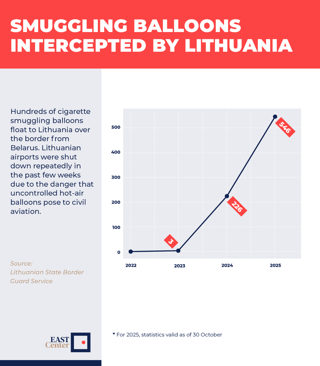 EAST Center tweet media