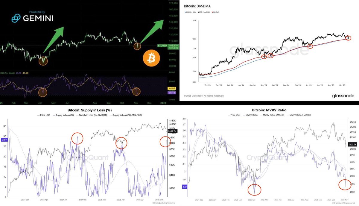 仮想通貨ニュース＆洞察 | Bitcoinニュース | KuCoin