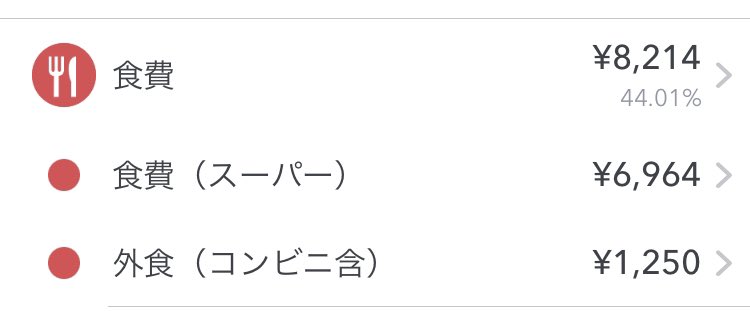 MyNameIs_Pigsty's tweet photo. 【食費報告🐷】
10月は以下ルーティンしてみました。
①カレー
②肉じゃが
③野菜炒め
④麻婆豆腐
おまけ：親子丼、パスタ…

食費約2万円。
米約1万を引くと大体1万円。
出張が3回あって外食もあったけど、意外に無理なくいけそう！

11月は…あれ？ 7008円…？🐷 https://t.co/J4g2ukFx91
