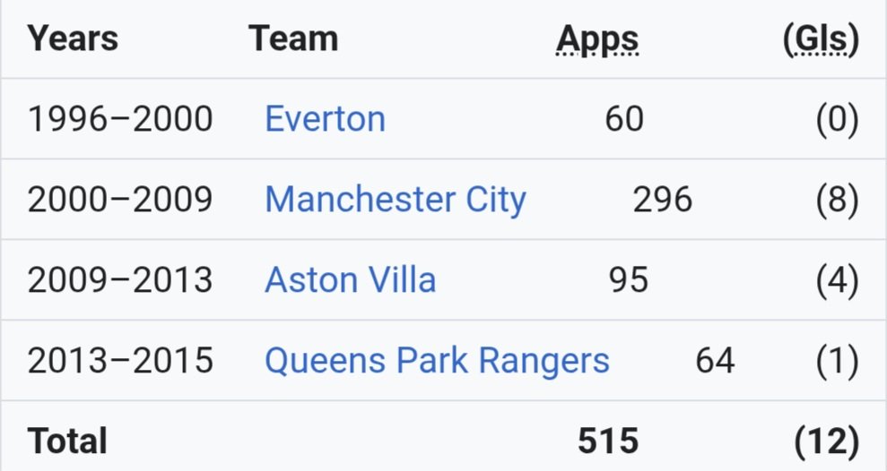 Wikipedia Footballers tweet media