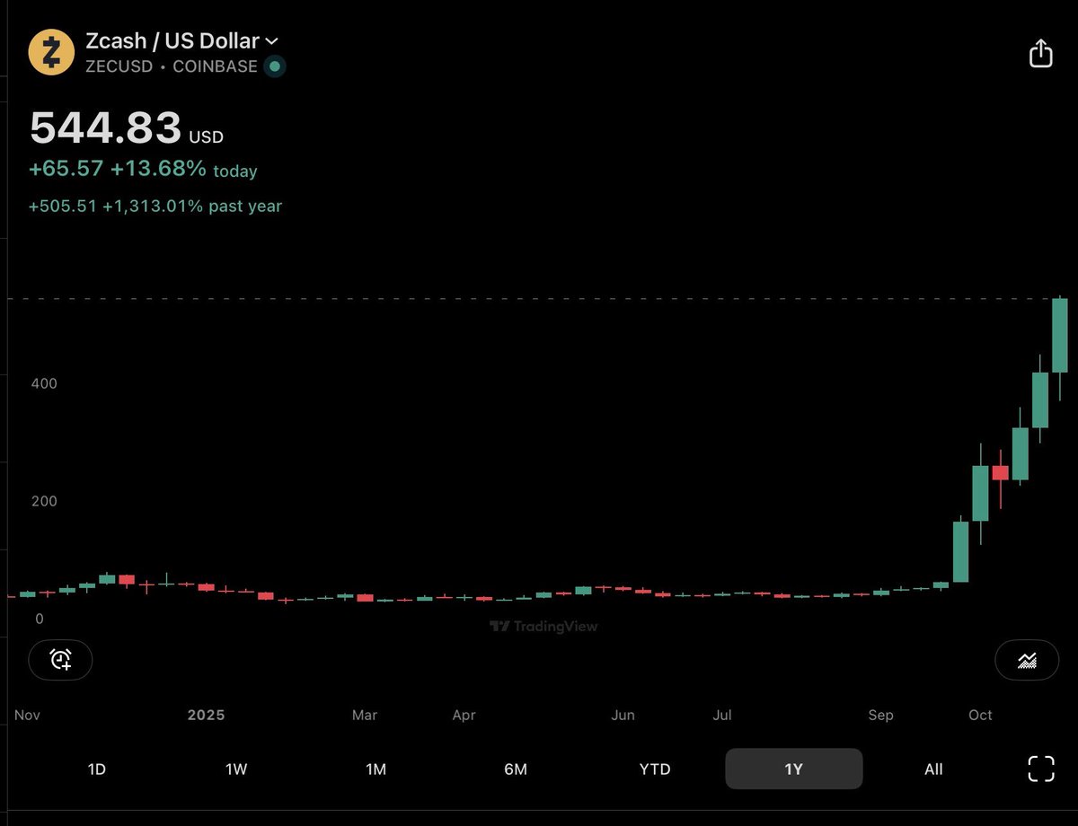 Crypt2Equalizer's tweet image. Today’s Lesson is about Pattern Recognition.  What does everyone see?