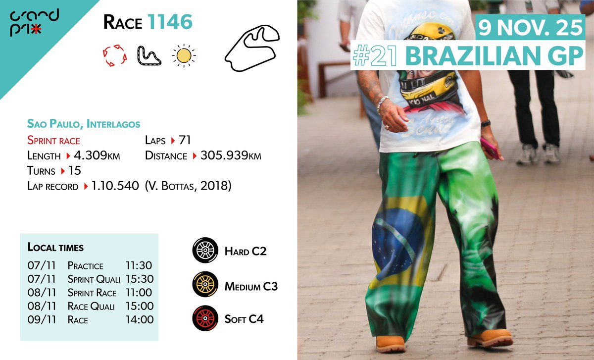 #F1 race  1⃣1⃣4⃣6⃣  #BrazilianGP  🇧🇷