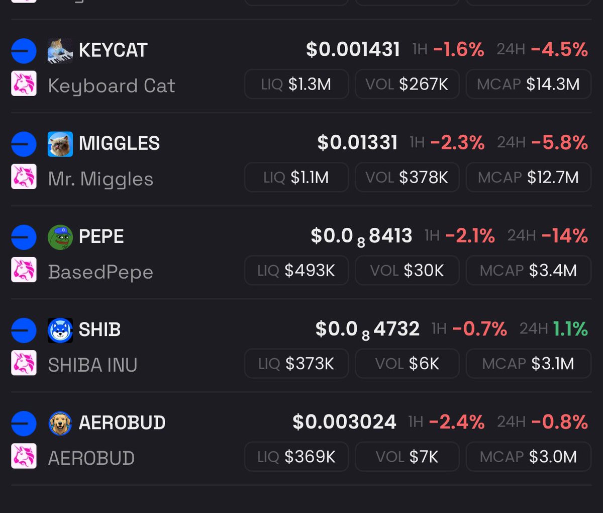 The flippening chart!
$Aerobud still in the rearview mirror!
Based $Pepe in our sights!
$Miggles and $Keycat soon!
<a href="/schismaticshiba/">SHIBA ON BASE</a> is going to flip them all, one by one! $Shib will flip $Brett and $Toshi
If you don’t believe me you obviously haven’t taken time to do your