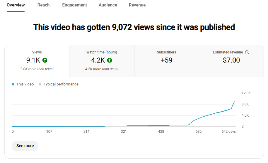 I have now brought the joy of reading to over 9,000 people!  < ItsOver9000.gif >

It's insane that this video is like 8x more popular than literally anything else I've ever uploaded, and I expected it to be my *least* popular video.
youtu.be/c49qfVV4HFY