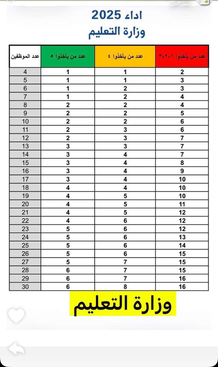 لطيفة الدليهان tweet media
