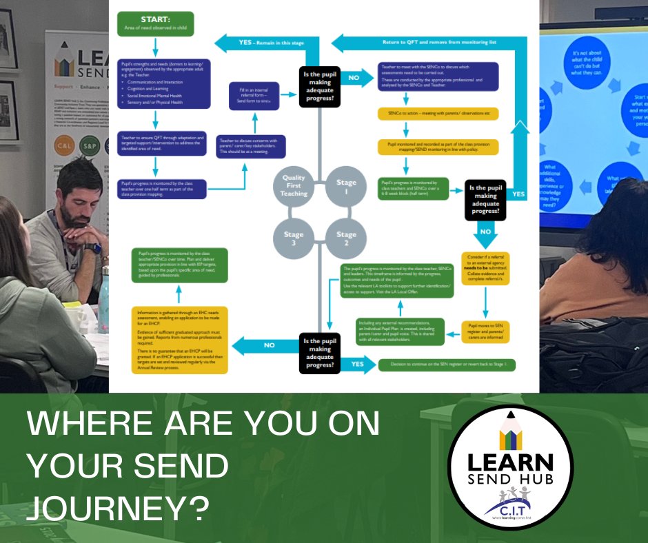 LEARNSENDHub's tweet image. Today we ran our &apos;Introduction to the SEND Journey in Action&apos; session for the first time! Led by SEND Lead Practitioner Jacqui Fulcher, participants explored key stages of the SEND process, alongside our LEARN SEND Hub infographic. Book in for the next one in April!

#SEND #SENCO