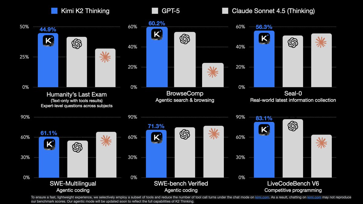 benchmarks chart
