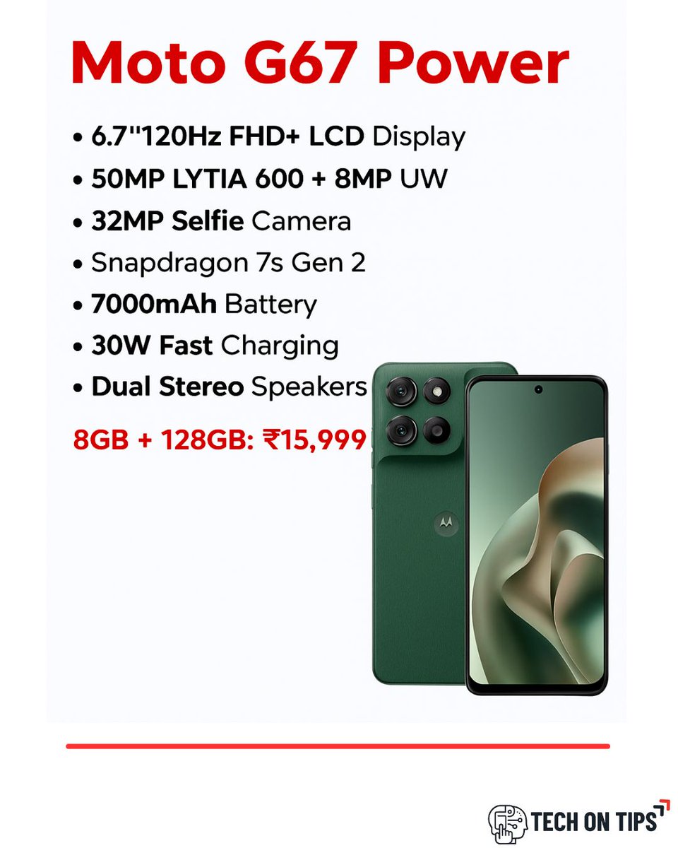 TechonTips24's tweet image. Meet the all-new Moto G67 Power ⚡ — packed with a 7000mAh battery, 120Hz FHD+ display, and Snapdragon 7s Gen 2 for unstoppable performance! 🔋🔥
Power that lasts. Style that stands out. 
#MotoG67Power #MotoGSeries #MotorolaIndia #TechLaunch #SmartphoneNews #MobilePowerhouse