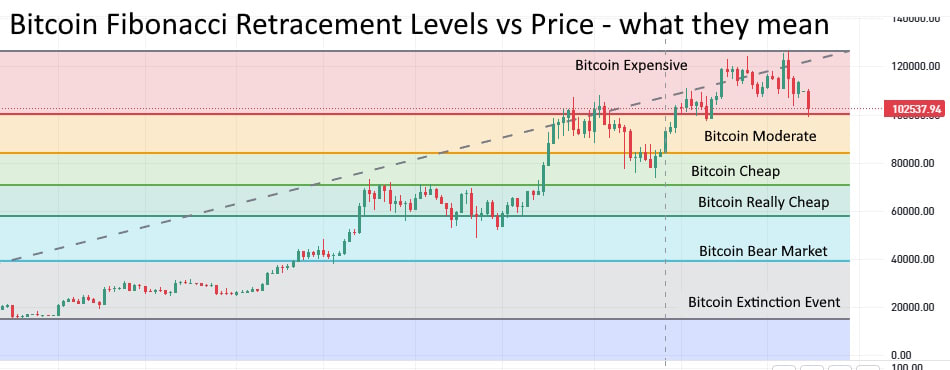 mouldcapital's tweet photo. $BTC price https://t.co/RogfrTdoA9
