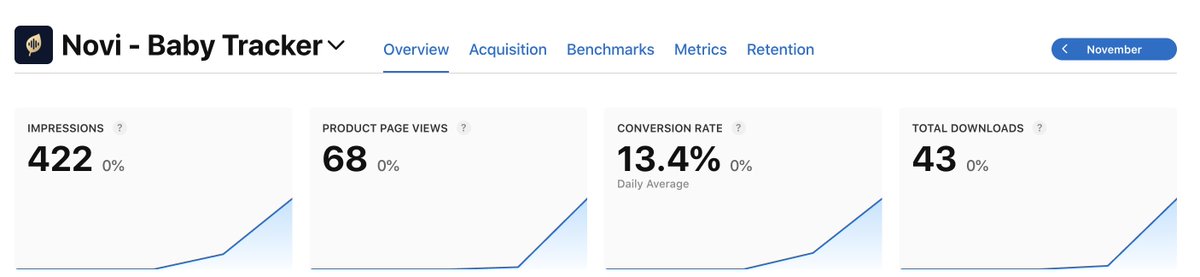 Decent numbers for 1 day of iOS App going live?