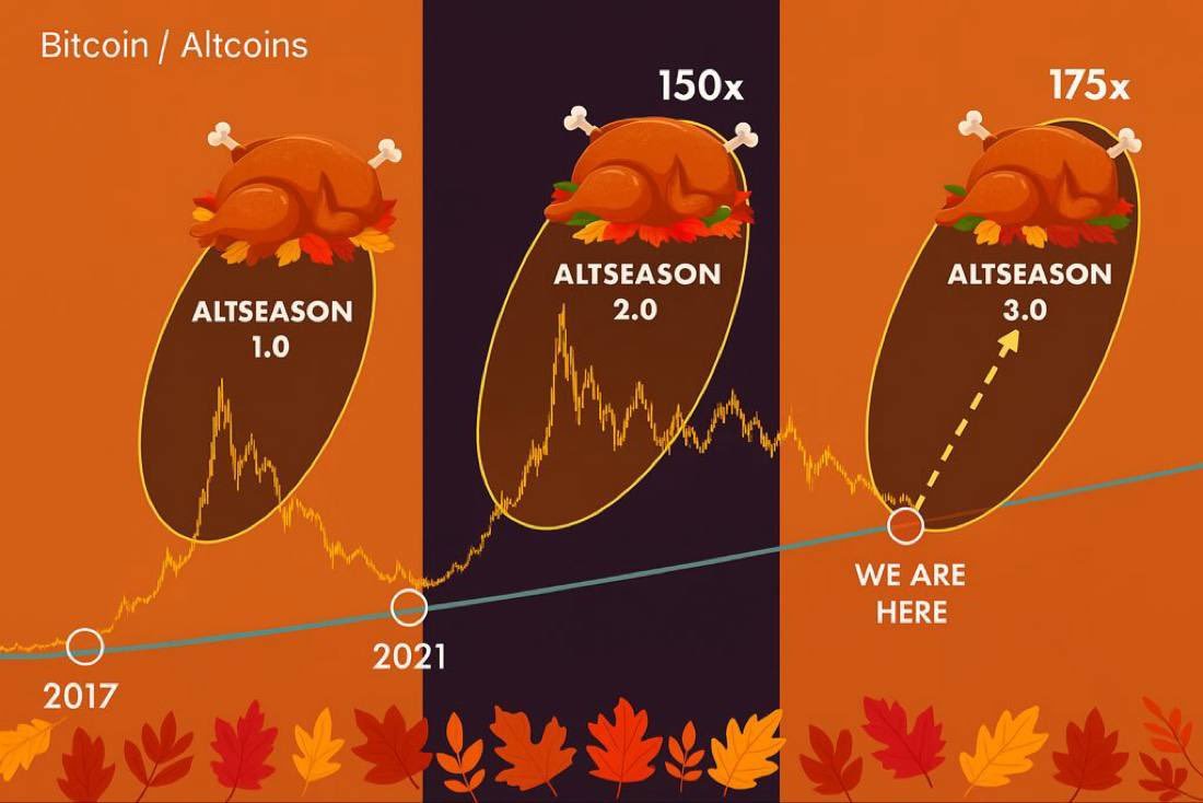 awawat's tweet image. the thing with alt season is that 1) by definition BTC doesn't do amazing during that period, and 2) all alts don't go up at the same time, it's an accelerated game of musical chairs